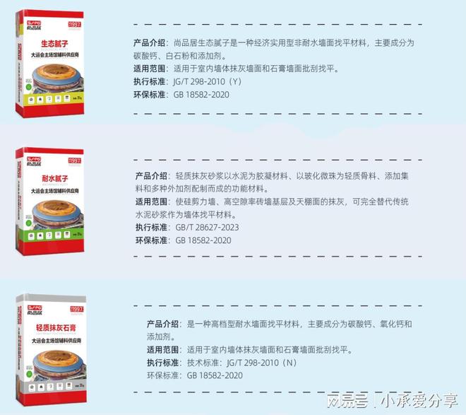 尚品居腻子粉：用品质描绘新年的美好蓝图(图4)