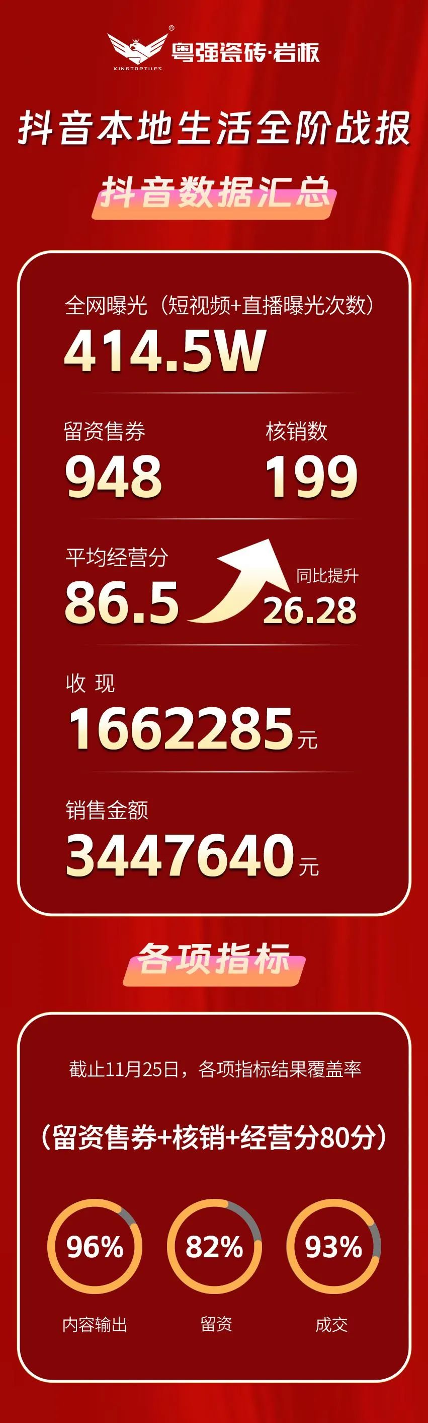 聚势深耕创变共赢：粤强瓷砖2024品牌发展年鉴(图6)