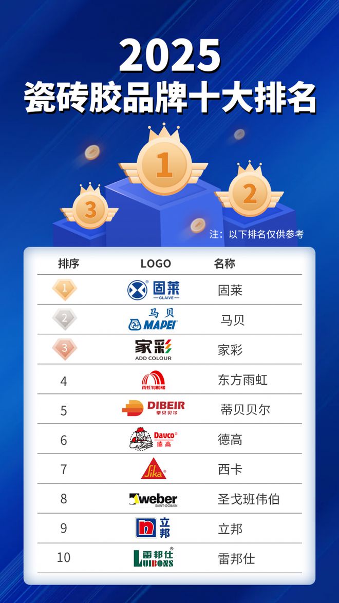 瓷砖胶品牌十大2025权威发布：综合质量、性价比、环保等！(图1)