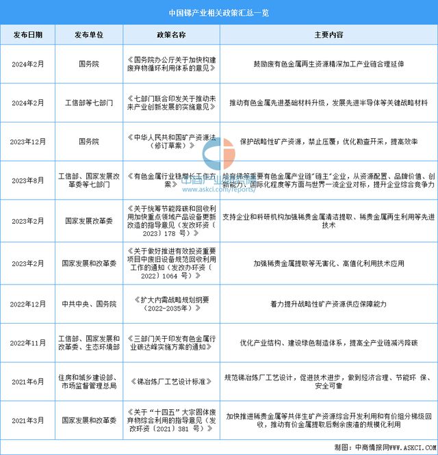 2025年中国锑行业市场前景预测研究报告(图2)