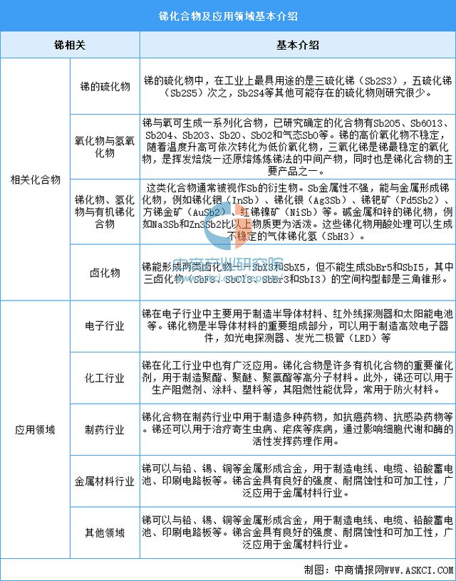 2025年中国锑行业市场前景预测研究报告(图1)