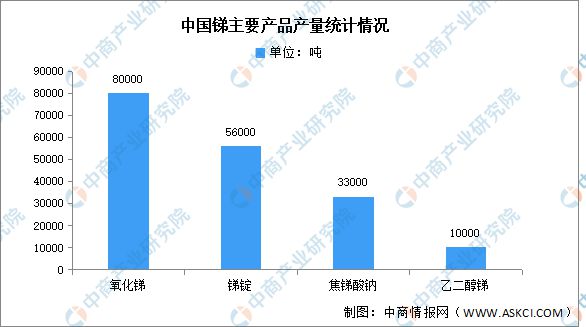 2025年中国锑行业市场前景预测研究报告(图6)