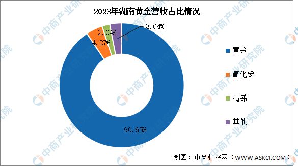 2025年中国锑行业市场前景预测研究报告(图9)