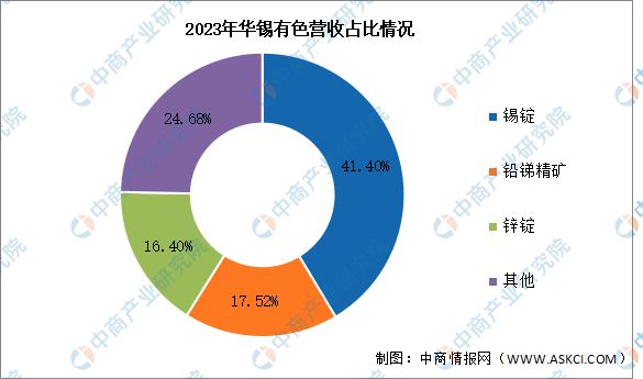 2025年中国锑行业市场前景预测研究报告(图11)