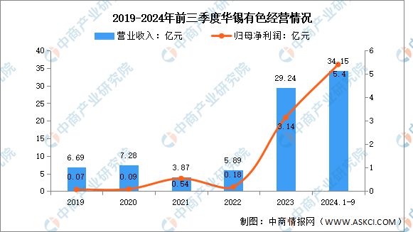 2025年中国锑行业市场前景预测研究报告(图10)