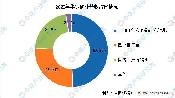 2025年中国锑行业市场前景预测研究报告(图13)