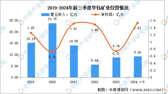 2025年中国锑行业市场前景预测研究报告(图12)