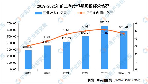 2025年中国锑行业市场前景预测研究报告(图14)