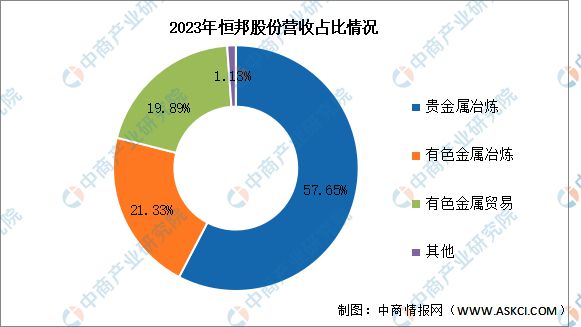 2025年中国锑行业市场前景预测研究报告(图15)