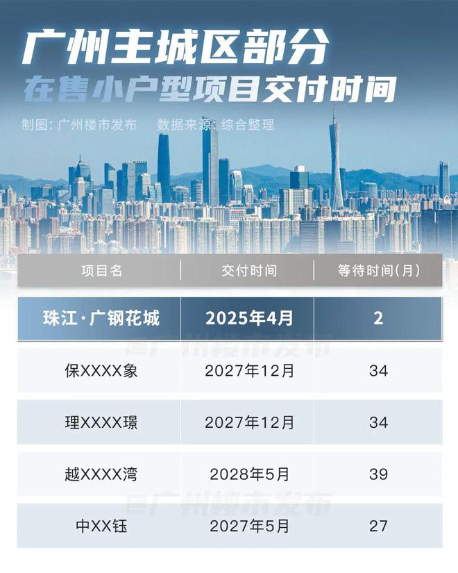谍照曝光！广钢花城治愈了刚需的买房焦虑(图8)