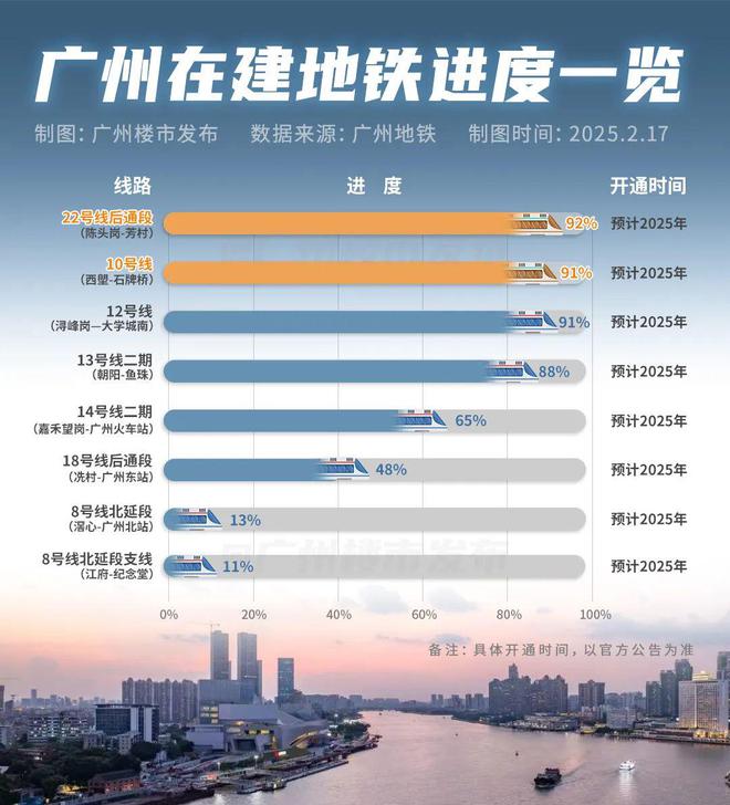 谍照曝光！广钢花城治愈了刚需的买房焦虑(图13)