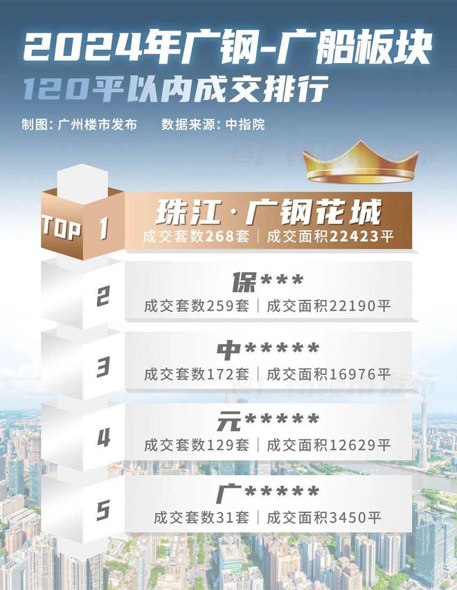谍照曝光！广钢花城治愈了刚需的买房焦虑(图17)