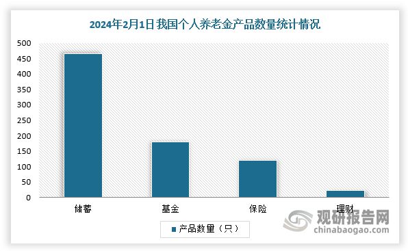 中国个人养老金行业发展趋势分析与投资前景报告（2024-2031年）(图3)
