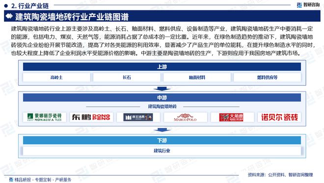 中国建筑陶瓷墙地砖行业发展机遇及投资前景分析报告—智研咨询(图3)