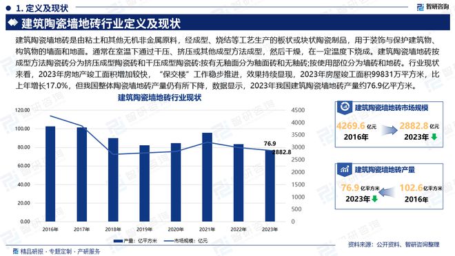 中国建筑陶瓷墙地砖行业发展机遇及投资前景分析报告—智研咨询(图2)