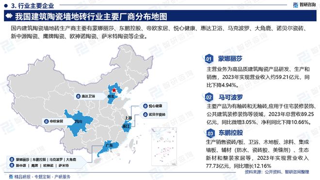 中国建筑陶瓷墙地砖行业发展机遇及投资前景分析报告—智研咨询(图4)