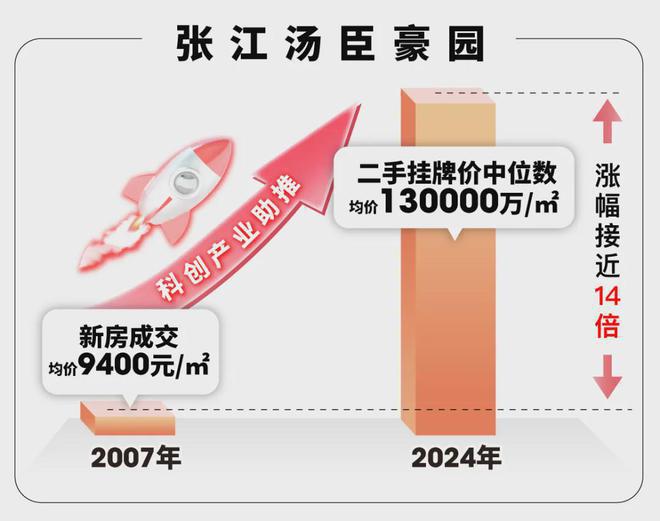 ®大华星曜浦江大华星曜售楼处发布：高端生活新范本(图13)