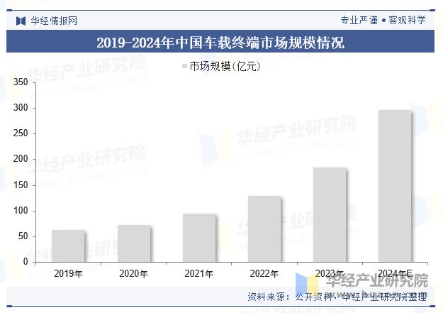 2024年中国端侧AI行业规模现状及未来展望（附市场规模、产业链及重点企业）「图」(图4)