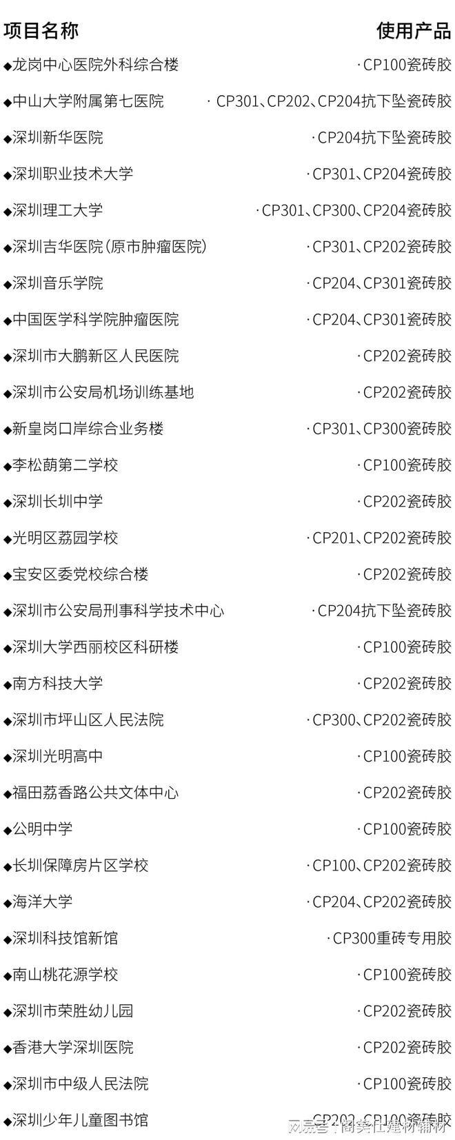 经典工程丨2024阁美仕瓷砖胶应用案例之——深圳工务署系列(图10)