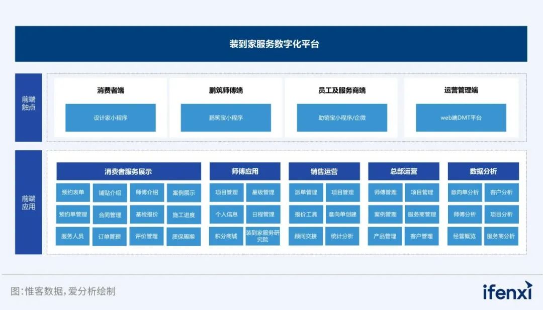 新明珠、鹰牌、简一、东鹏、欧神诺等全面转型这一赛道！(图15)