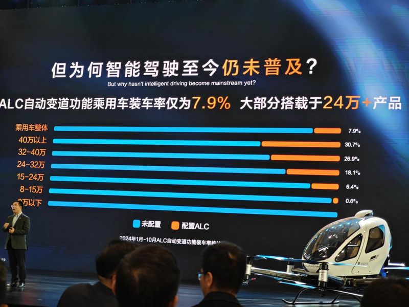 把智驾普及到10万价位长安“掀桌子”了？(图4)