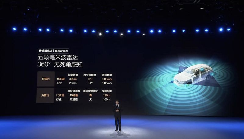 21款车型加配不加价比亚迪“Allin”智驾(图3)