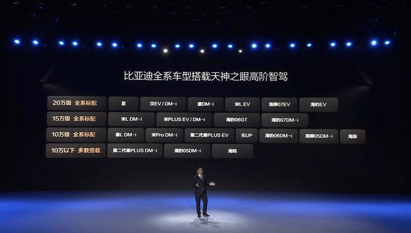 21款车型加配不加价比亚迪“Allin”智驾(图1)