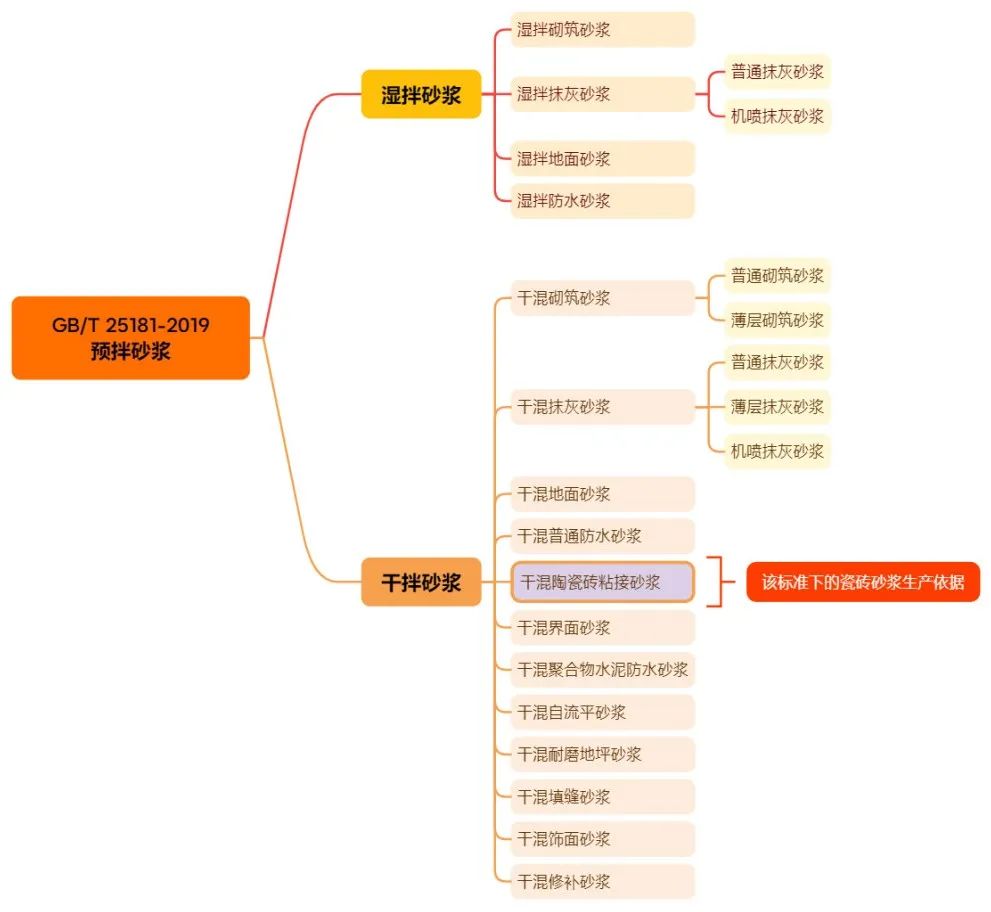 瓷砖胶上面的C1、C2、T、E、S到底是什么意思？(图2)