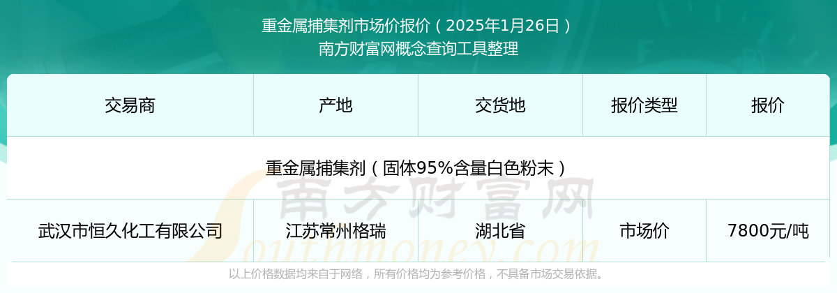 2025年1月26日重金属捕集剂市场价报价查询(图1)