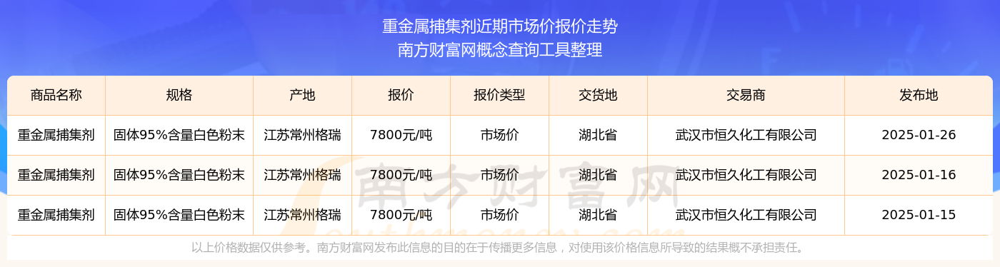 2025年1月26日重金属捕集剂市场价报价查询(图2)