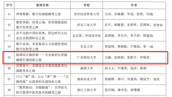 鹰牌陶瓷母公司天安新材以管理创新引领建陶行业实现新跨越(图1)