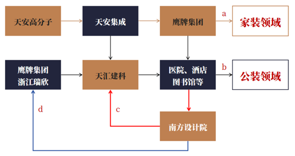 鹰牌陶瓷母公司天安新材以管理创新引领建陶行业实现新跨越(图4)