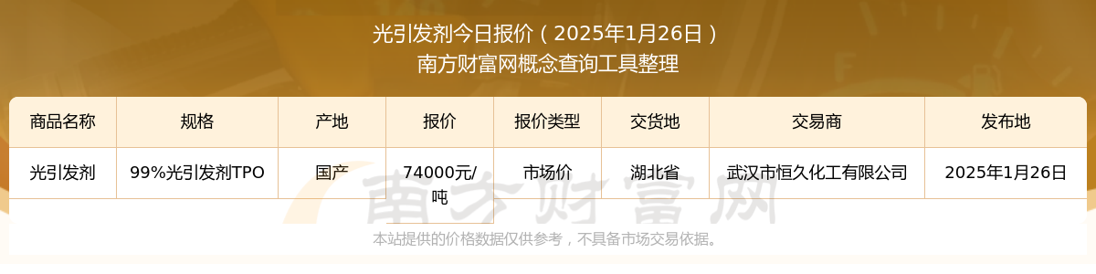 光引发剂市场价报价：2025年1月26日光引发剂市场价多少钱(图1)