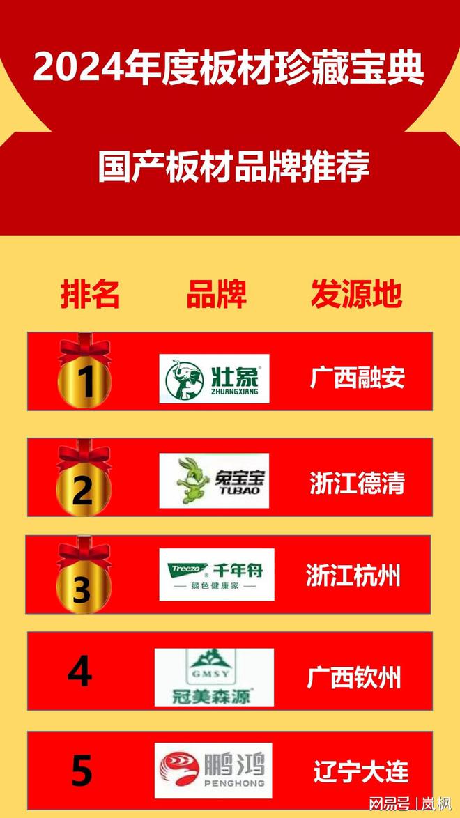 2024国产板材品牌推荐排行榜TOP10(图1)