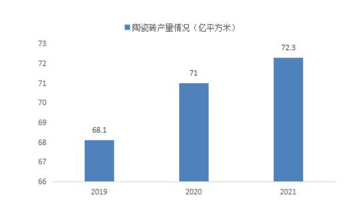 2024年地砖行业发展前景分析：绿色环保成为地砖重要发展方向(图1)