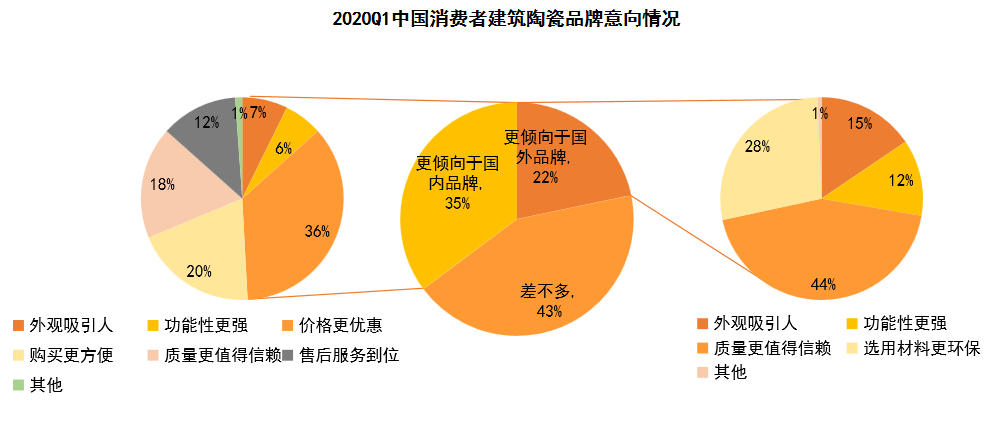 2024年陶瓷行业现状分析：我国陶瓷产量约为653亿件(图1)