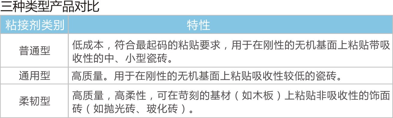 贝宝瓷砖粘结剂(图1)