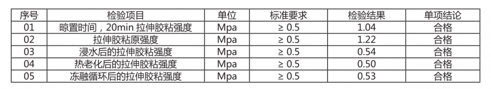 聚合物粘接砂浆(瓷砖粘结剂)(图2)