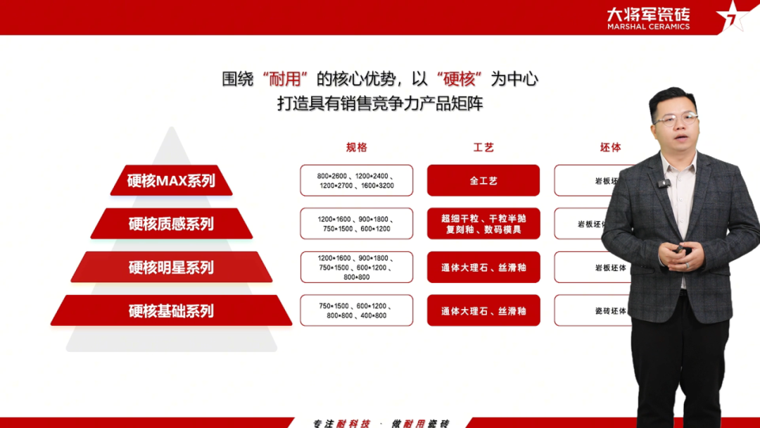 逆势而上·勇冠三军2025大将军瓷砖经销商峰会圆满落幕(图6)