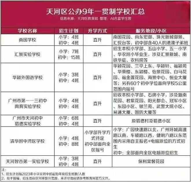 @保利天汇广州网站®保利天汇广售楼处发布-楼盘评测(图7)