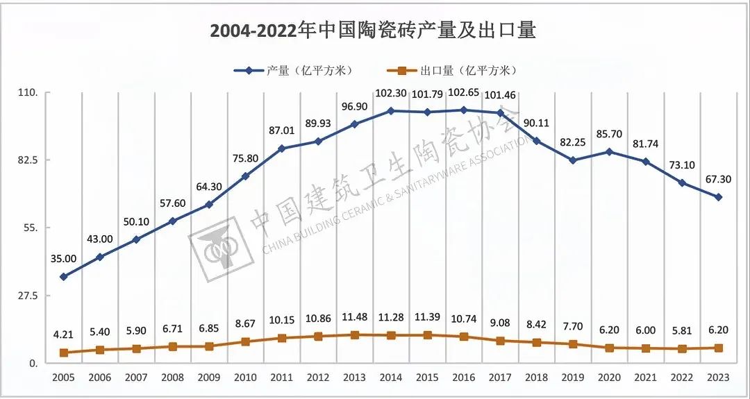 于变局中开新局大将军瓷砖到底在憋什么大招？(图1)