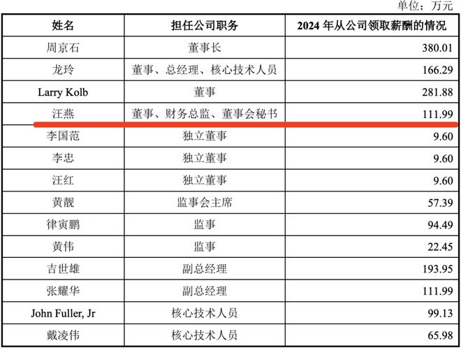 消费类IPO开闸？悍高集团闯关成功CFO履历丰富(图11)