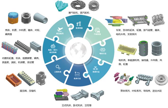 2025TCT亚洲展共享智能展示3D打印新工艺和新应用取得的多项突破(图1)