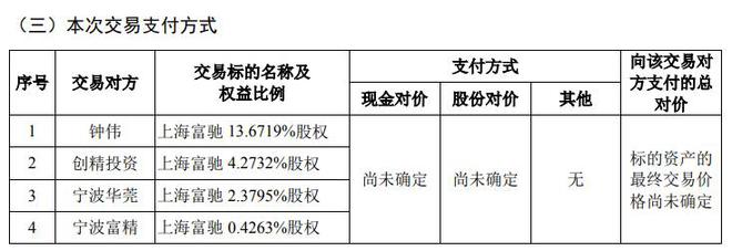 V观财报｜东睦股份盘中跌超8%拟购买上海富驰股权缩水(图1)