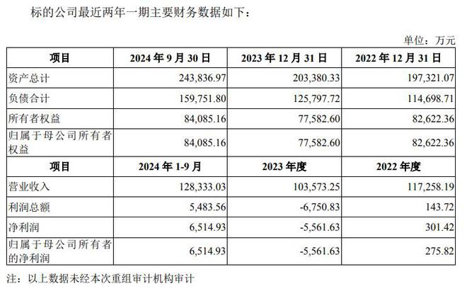 V观财报｜东睦股份盘中跌超8%拟购买上海富驰股权缩水(图3)