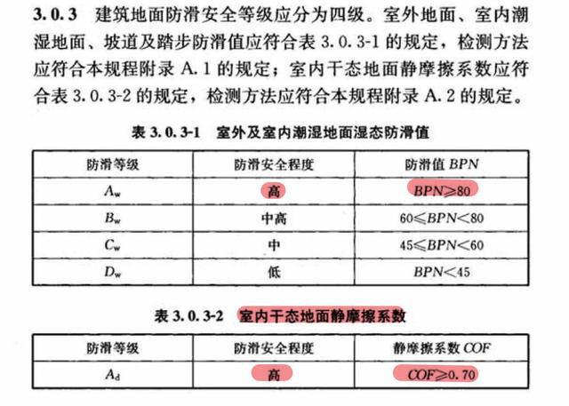 解锁《“十四五”规划》密码防滑行业迎来高光时刻(图5)