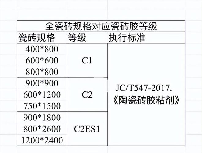 瓷砖粘结剂怎么选？5步教你避开施工雷区！(图2)