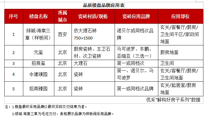 2024年1-11月瓷砖市场分析(图3)