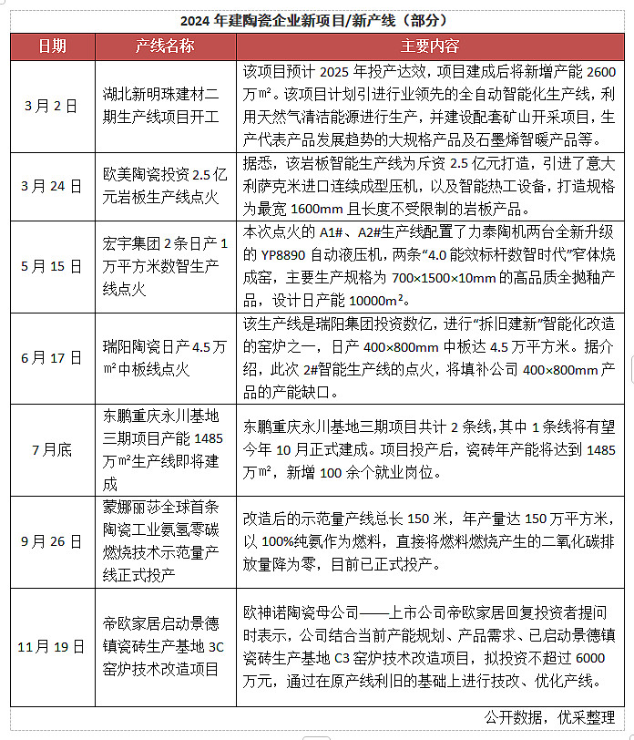 2024年1-11月瓷砖市场分析(图4)