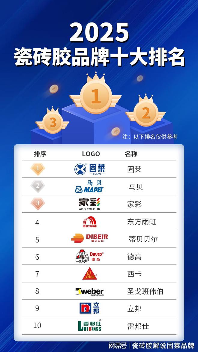 2025瓷砖粘结剂十大品牌重磅发布！固莱凭硬核实力C位突围(图1)